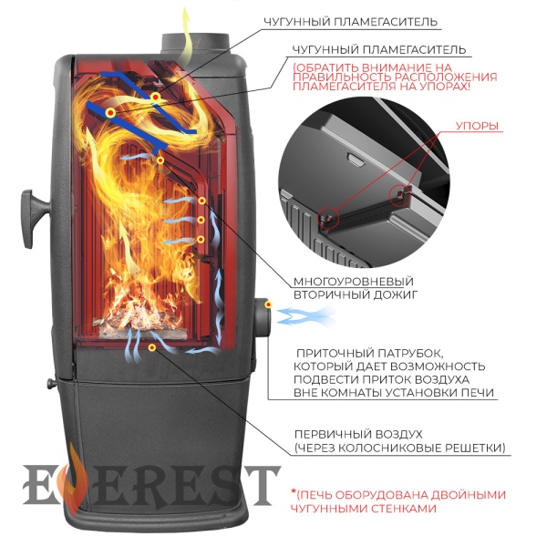 Печь-камин EVEREST S12 чугунная антрацит d = 150 мм (12 кВт)  (2)