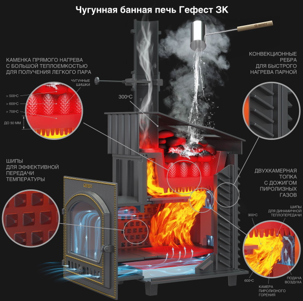 Печь-каменка чугунная GFS-ЗК 30 (П)2  дверца ПАНОРАМА усиленная каменка (30 м.куб) Печь-каменка чугунная GFS-ЗК 30 (П)2  дверца ПАНОРАМА усиленная каменка (30 м.куб)