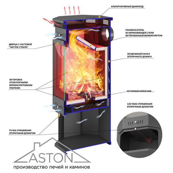Печь-камин ASTON пристенно-угловой Амфиболит d = 150 мм (11 кВт)  (2)