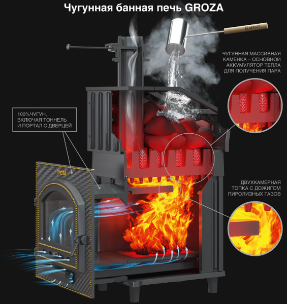 Печь-каменка чугунная ГРОЗА-УРАГАН 24МС дверца со стеклом в сетке (24 м.куб) Печь-каменка чугунная ГРОЗА-УРАГАН 24МС дверца со стеклом в сетке (24 м.куб)