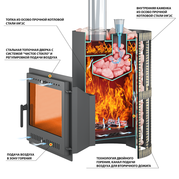 Печь-каменка СКИФ  СТАНДАРТ 22 дверца ДТ-4 встроенный парогенератор (12 - 24 м.куб)