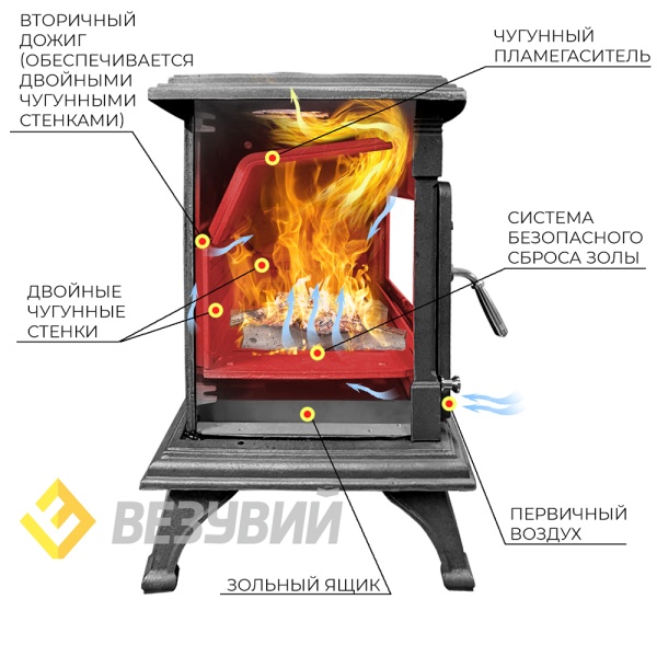 Печь-камин ВЕЗУВИЙ AST-13 чугунная антрацит d = 150 мм (13 кВт)  (2)