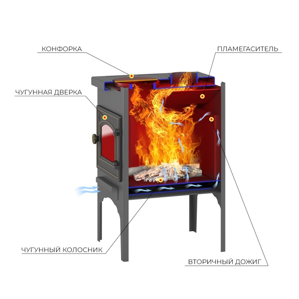 Печь отопительная ВЕЗУВИЙ В 5С (5)