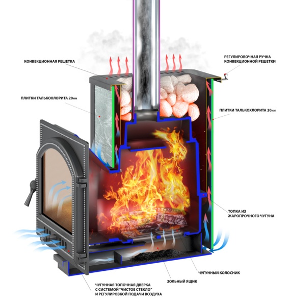 Печь-каменка  чугунная ЛЕГЕНДА 16 дверца 224  ТАЛЬКОХЛОРИТ (8 - 18 м.куб) Печь-каменка  чугунная ЛЕГЕНДА 16 дверца 224  ТАЛЬКОХЛОРИТ (8 - 18 м.куб)